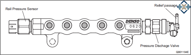 Denso 0620 Rail 23810-0R020 for 2AD-FHV Denso_0620_Rail_23810-0R020_for_2AD-FHV