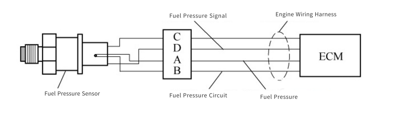 Fuel pressure sensor installation location