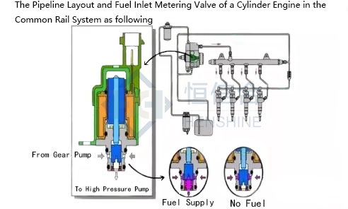 Fuel Pressure Regulator / Suction Control Valve - How To Test & Check 