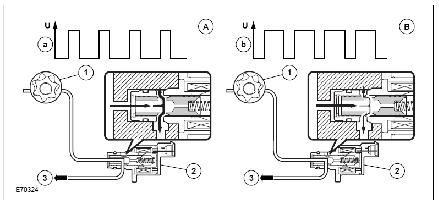 Denso Common Rail System - suction control valve