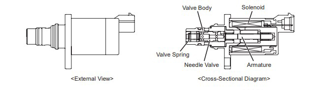 Isuzu 4HK suction control valve