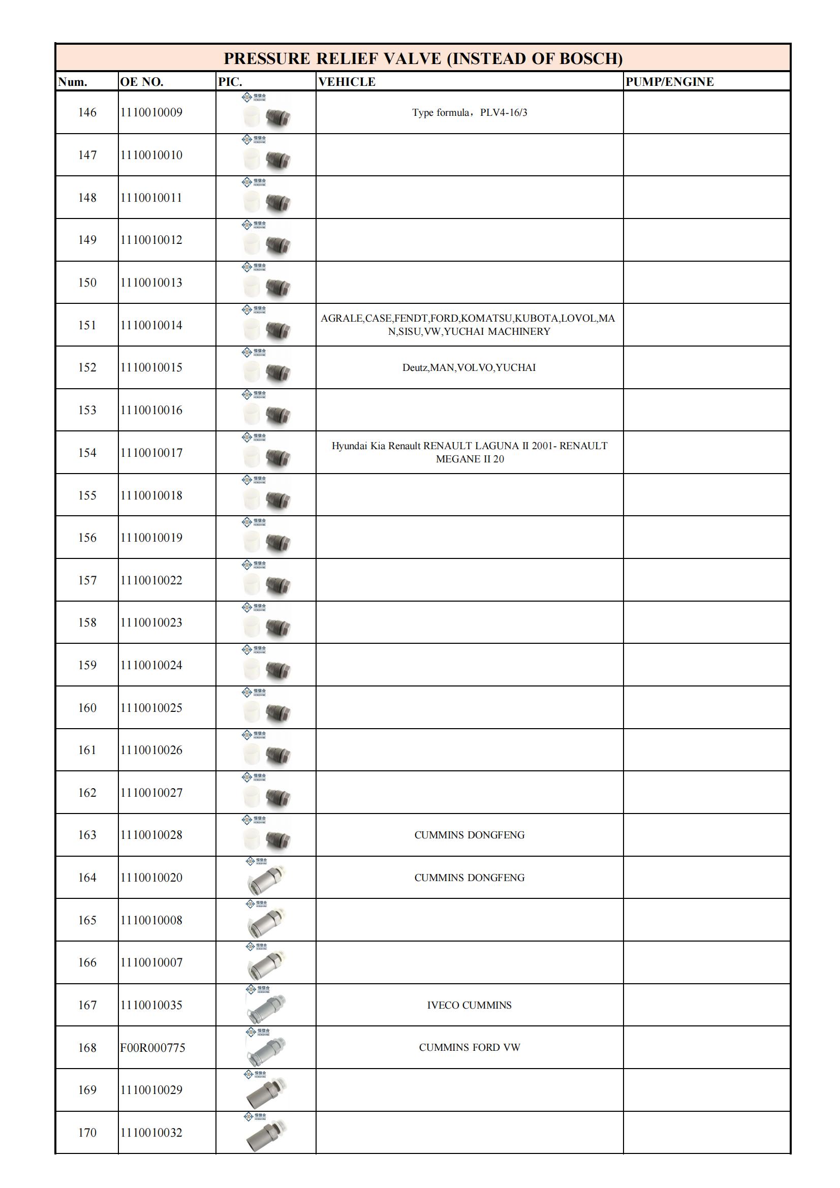 Ningbo_Henshine_Precision_Machinery_Products_OE_list_2022