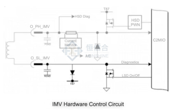 IMV hardware control circuit