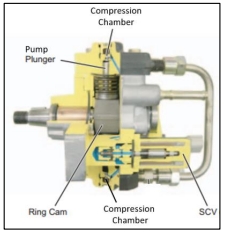What does the suction control valve actually do? - blogs