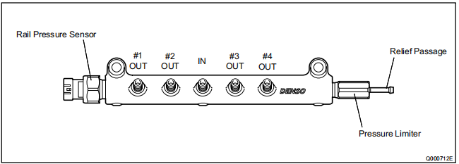 Reference_Pressure_Limiter_Valve_095420-0422_with_common_rail_23810-0L010