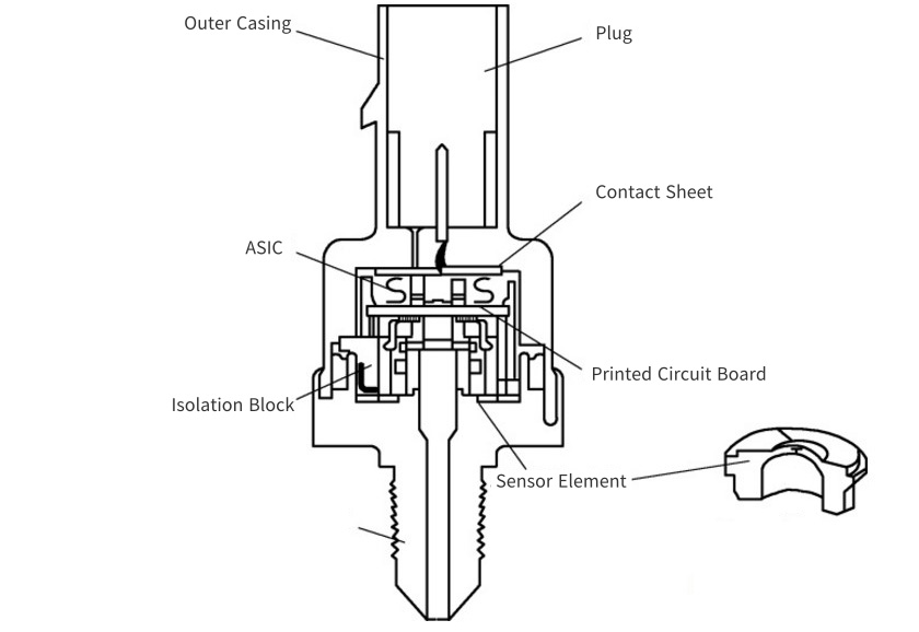 How to remove and install the fuel injection pressure sensor？ blogs